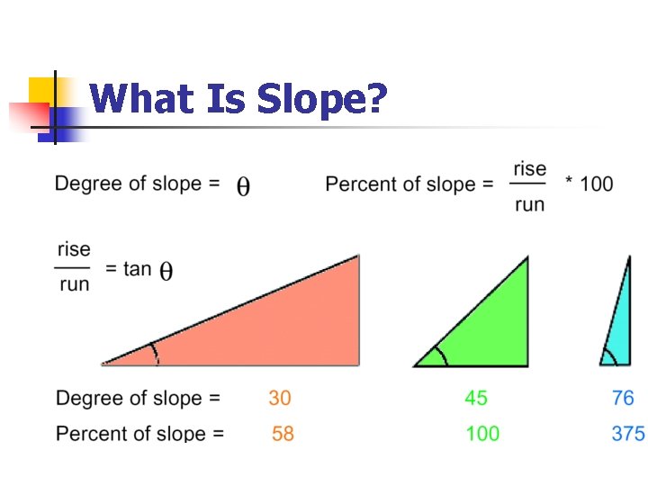 What Is Slope? 