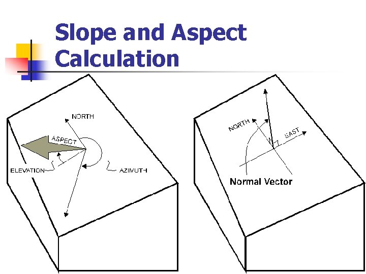 Slope and Aspect Calculation 