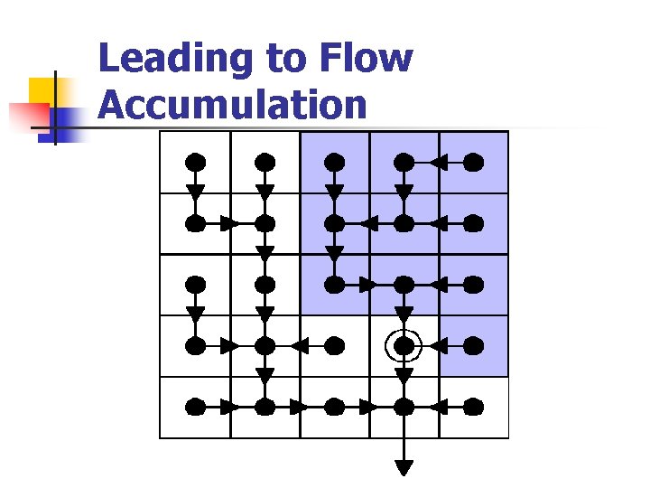 Leading to Flow Accumulation 