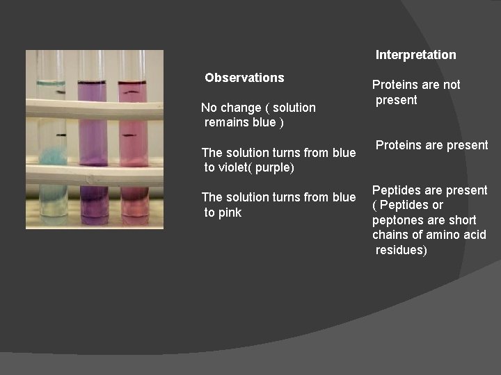 Interpretation Observations No change ( solution remains blue ) The solution turns from blue