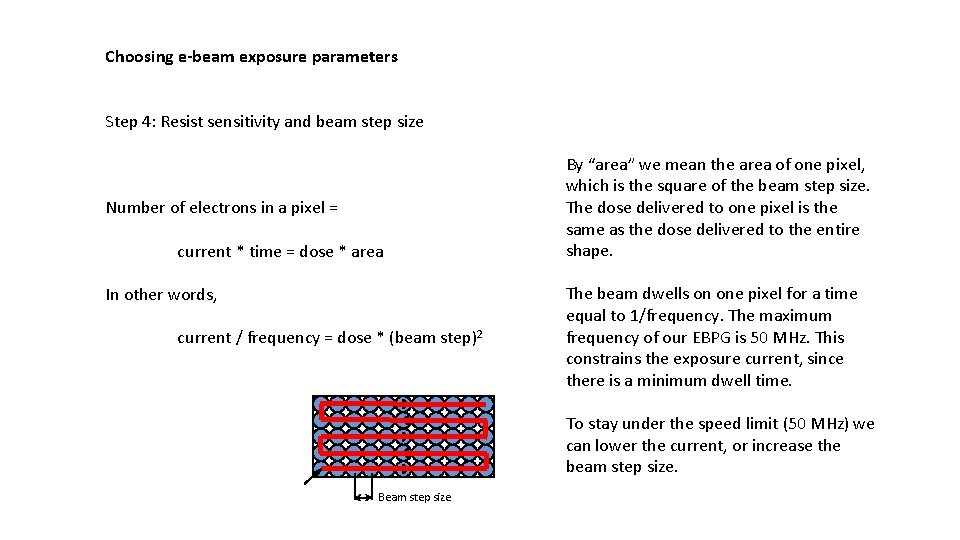 Choosing e-beam exposure parameters Step 4: Resist sensitivity and beam step size Number of