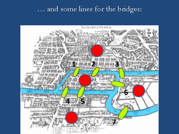 … and some lines for the bridges: 1 4 2 3 6 5 7