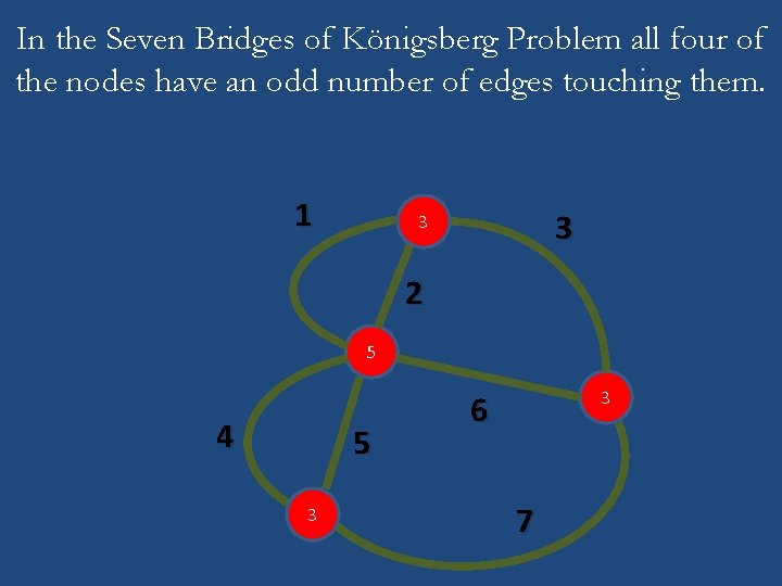 In the Seven Bridges of Königsberg Problem all four of the nodes have an