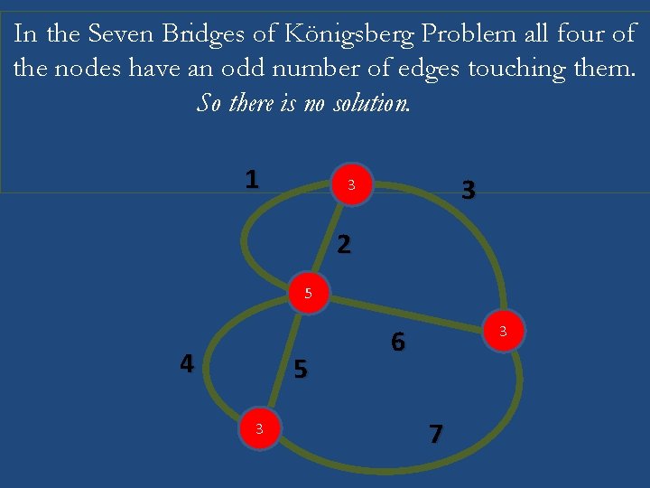 In the Seven Bridges of Königsberg Problem all four of the nodes have an