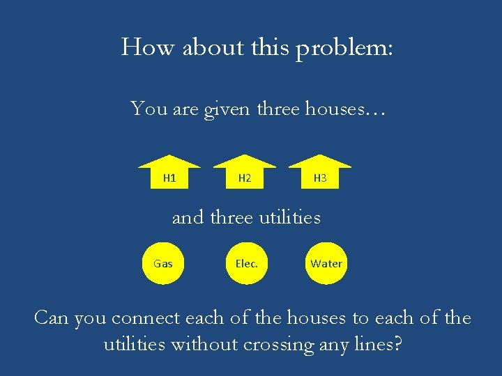 How about this problem: You are given three houses… H 1 H 2 H