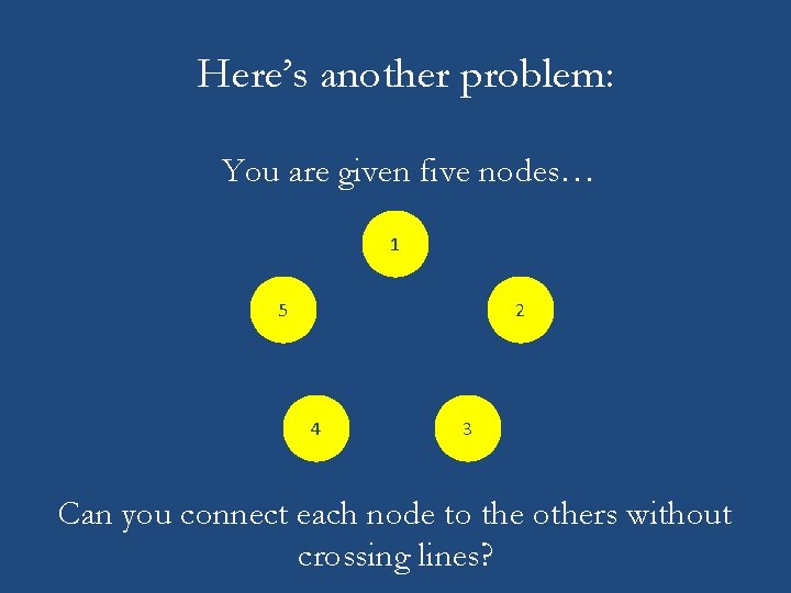 Here’s another problem: You are given five nodes… 1 5 2 4 3 Can