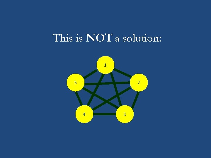 This is NOT a solution: 1 5 2 4 3 