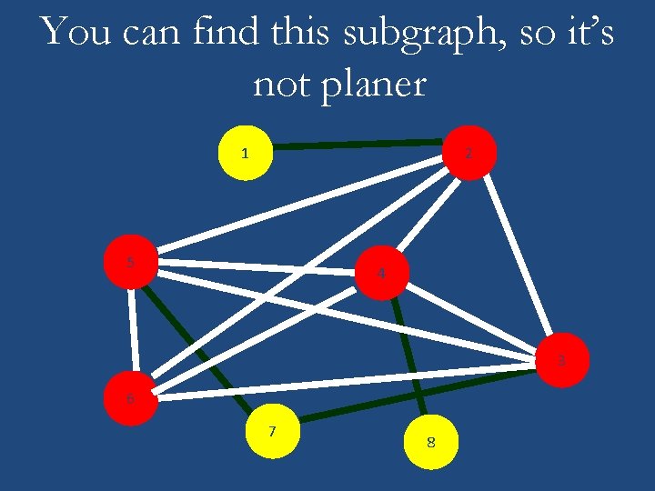 You can find this subgraph, so it’s not planer 1 2 5 4 3