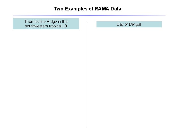 Two Examples of RAMA Data Thermocline Ridge in the southwestern tropical IO Bay of