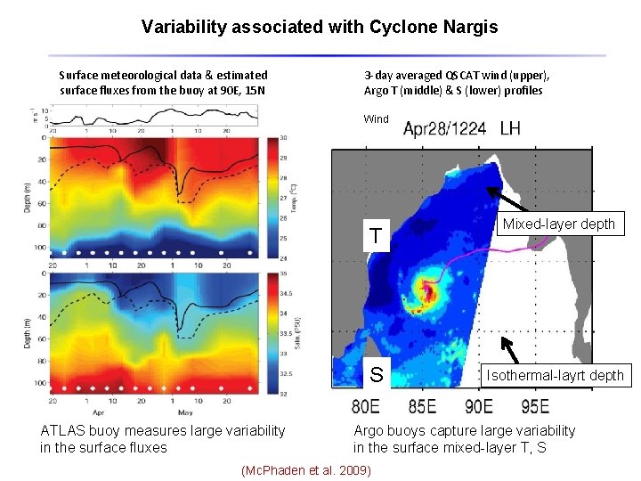 Variability associated with Cyclone Nargis Surface meteorological data & estimated surface fluxes from the