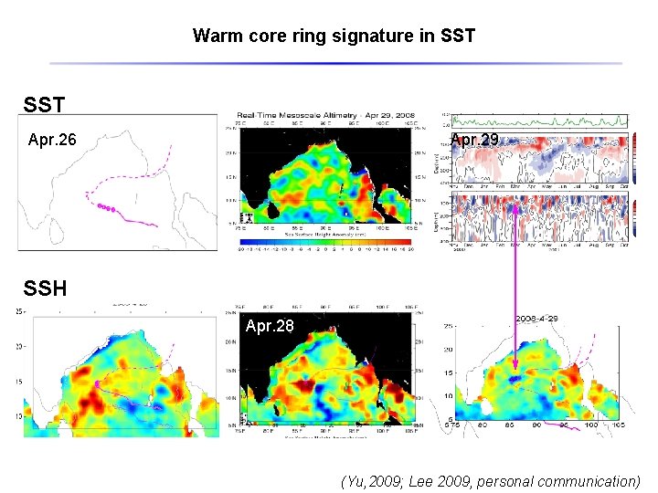 Warm core ring signature in SST Apr. 26 Apr. 28 Apr. 29 SSH Apr.