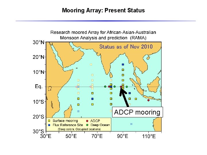 Mooring Array: Present Status as of Nov 2010 ADCP mooring 