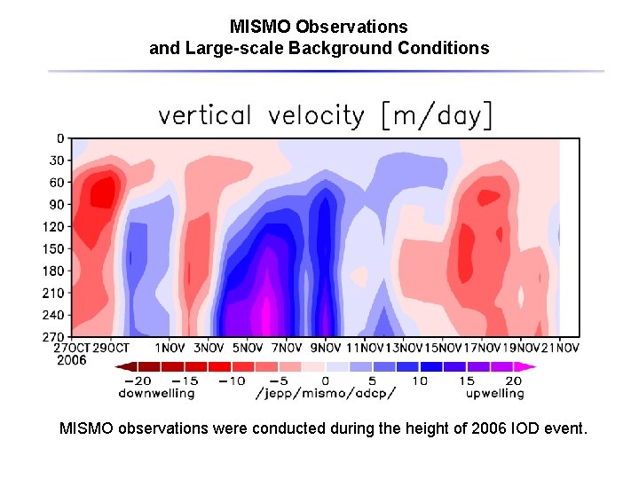 MISMO Observations and Large-scale Background Conditions MISMO observations were conducted during the height of