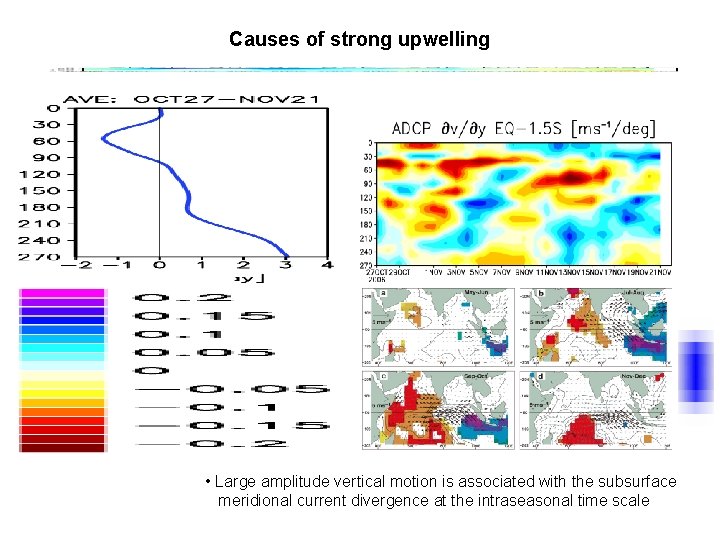 Causes of strong upwelling • Large amplitude vertical motion is associated with the subsurface