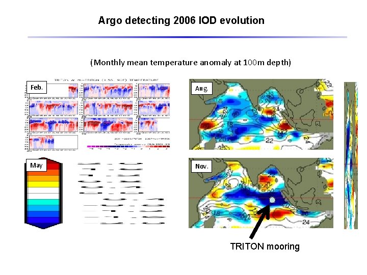 Argo detecting 2006 IOD evolution (Monthly mean temperature anomaly at 100 m depth) Feb.