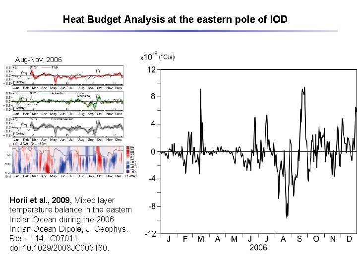 Heat Budget Analysis at the eastern pole of IOD Aug-Nov, 2006 Horii et al.