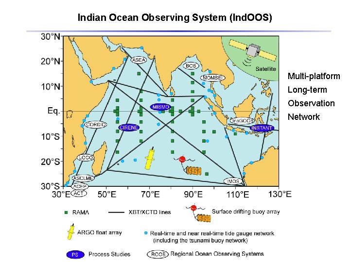 Indian Ocean Observing System (Ind. OOS) Multi-platform Long-term Observation Network 