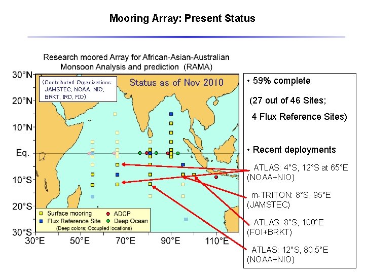 Mooring Array: Present Status (Contributed Organizations: JAMSTEC, NOAA, NIO, BRKT, IRD, FIO) Status as
