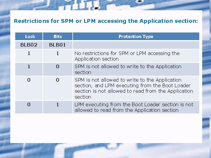 Restrictions for SPM or LPM accessing the Application section: Lock Bits Protection Type BLB