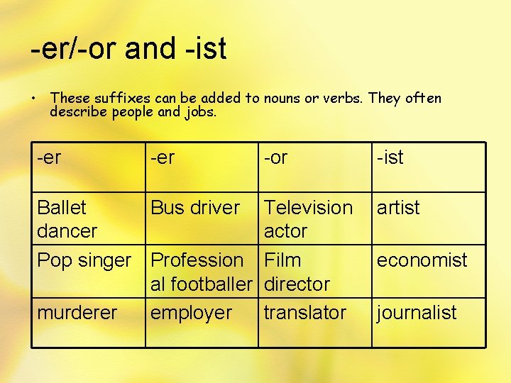 -er/-or and -ist • These suffixes can be added to nouns or verbs. They