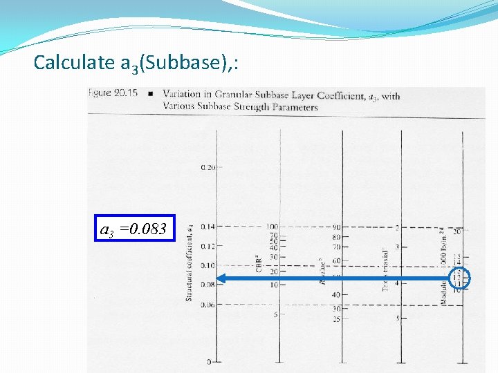 Calculate a 3(Subbase), : a 3 =0. 083 