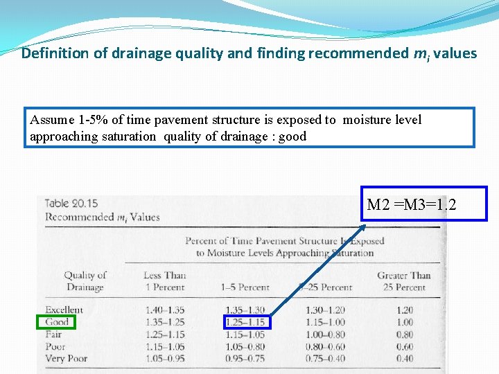 Definition of drainage quality and finding recommended mi values Assume 1 -5% of time