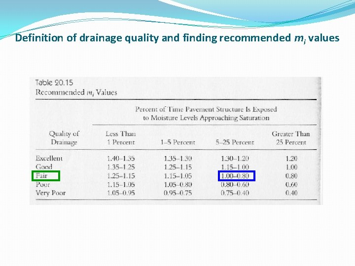 Definition of drainage quality and finding recommended mi values 