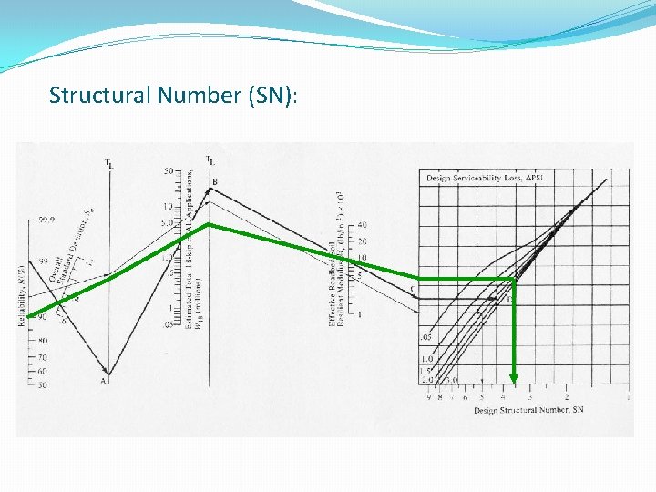 Structural Number (SN): 