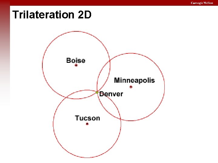 Trilateration 2 D 