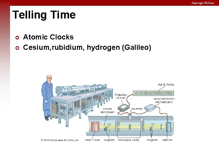 Telling Time Atomic Clocks Cesium, rubidium, hydrogen (Galileo) 