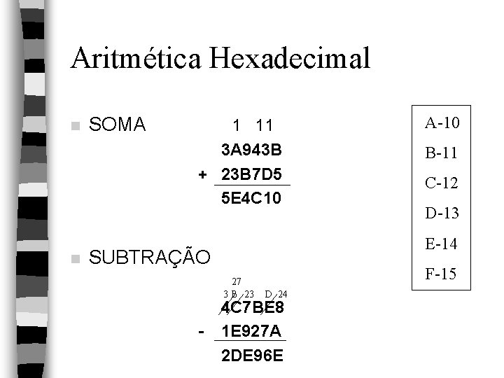 Aritmética Hexadecimal n n SOMA 1 11 3 A 943 B + 23 B