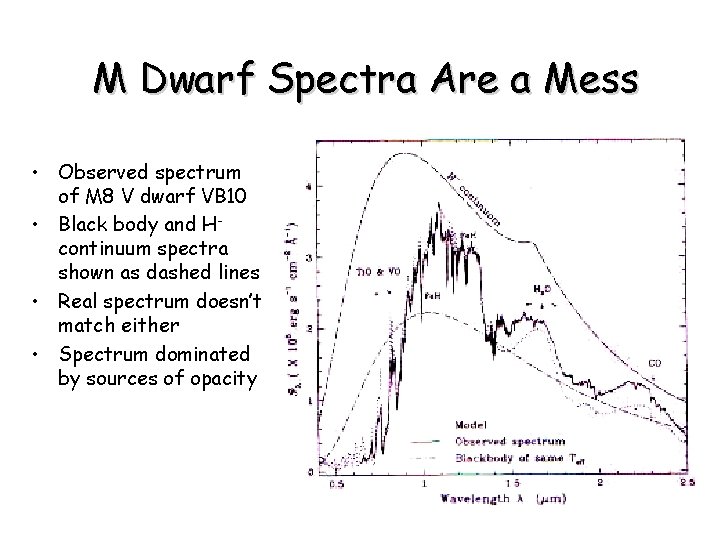 M Dwarf Spectra Are a Mess • Observed spectrum of M 8 V dwarf