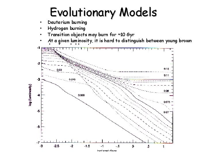  • • Evolutionary Models Deuterium burning Hydrogen burning Transition objects may burn for