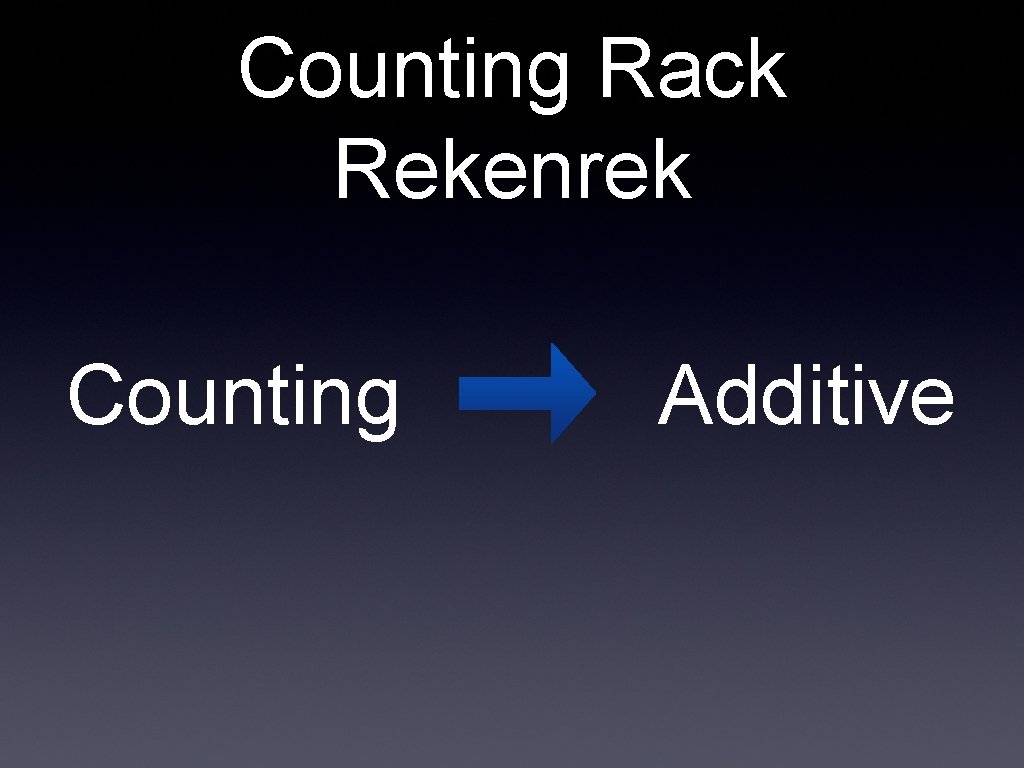 Counting Rack Rekenrek Counting Additive 