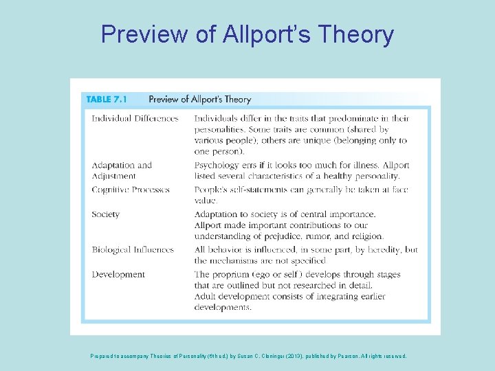 Preview of Allport’s Theory Prepared to accompany Theories of Personality (6 th ed. )