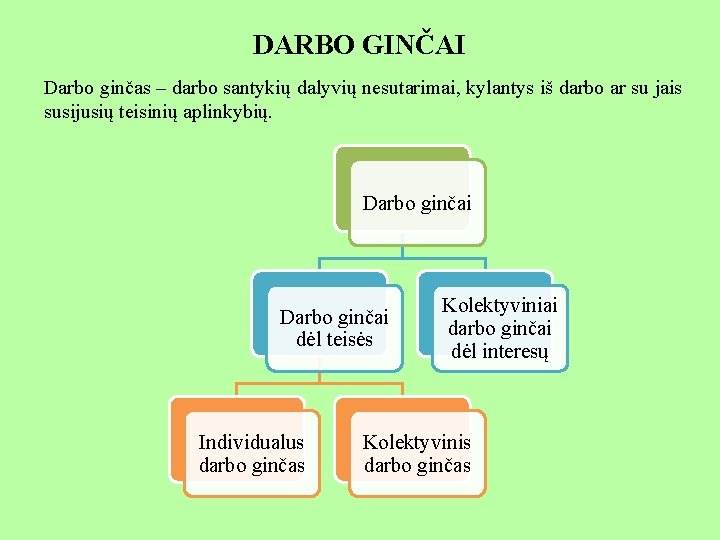 DARBO GINČAI Darbo ginčas – darbo santykių dalyvių nesutarimai, kylantys iš darbo ar su