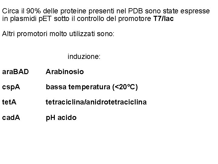 Circa il 90% delle proteine presenti nel PDB sono state espresse in plasmidi p.