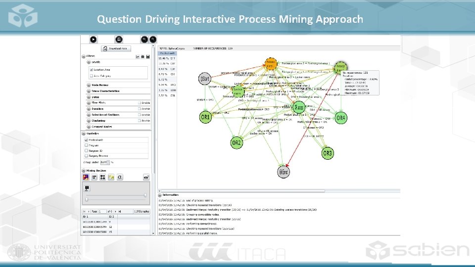 Question Driving Interactive Process Mining Approach 