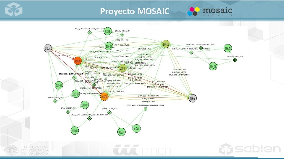 Proyecto MOSAIC 