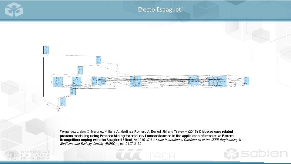 Efecto Espagueti Fernandez-Llatas C, Martinez-Millana A, Martinez-Romero A, Benedi JM and Traver V (2015),
