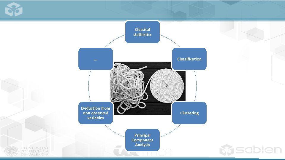 Classical stathistics … Classification Deduction from non observed variables Clustering Principal Component Analysis 