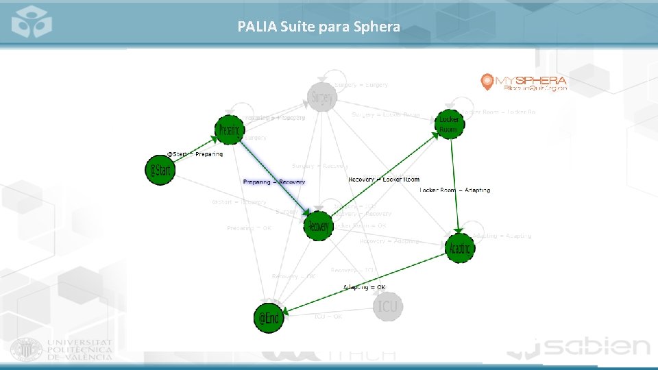 PALIA Suite para Sphera 