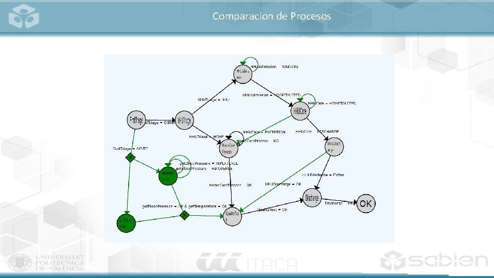 Comparacion de Procesos 