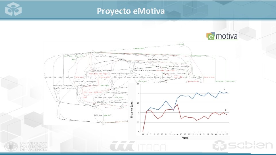Proyecto e. Motiva 