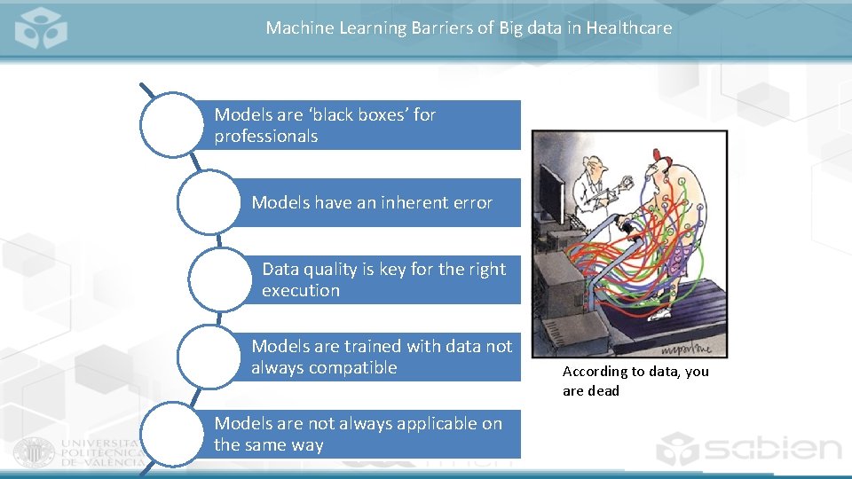 Machine Learning Barriers of Big data in Healthcare Models are ‘black boxes’ for professionals