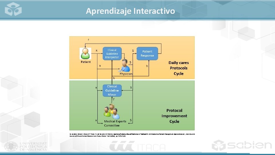 Aprendizaje Interactivo Fernández-Llatas C, Meneu T, Traver V and Benedi J-M (2013), Applying Evidence-Based