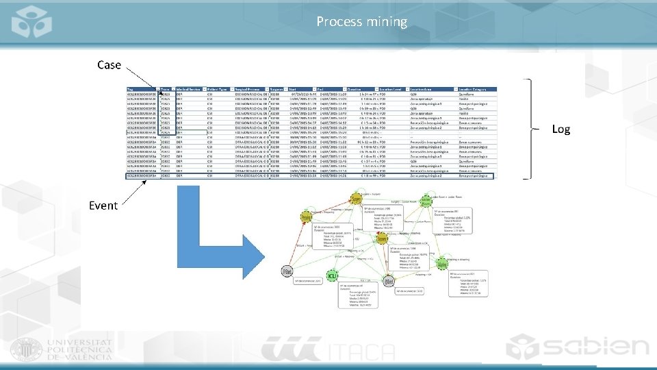 Process mining 