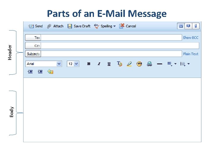 Body Header Parts of an E-Mail Message 