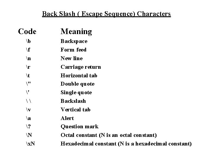 Back Slash ( Escape Sequence) Characters Code b f n r t " '