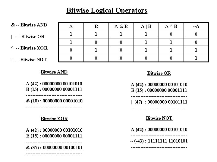 Bitwise Logical Operators & -- Bitwise AND A B A&B A|B A^B ~A |